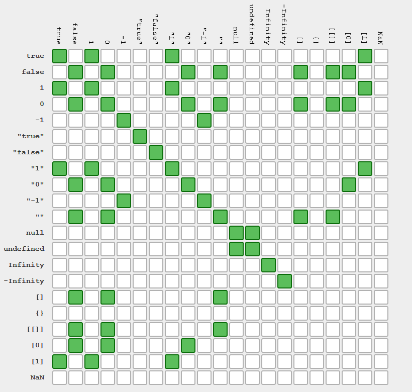 javascript comparison table